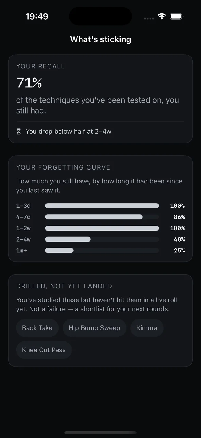 Frame — the same screen at white belt, accent derived from rank