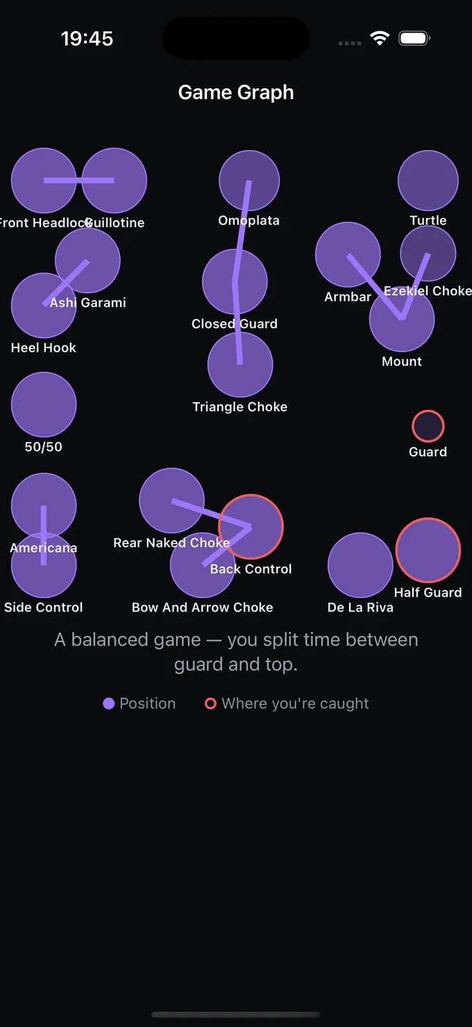 Frame — the position graph built from logged sessions