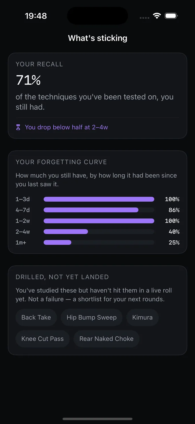 Frame — how well techniques are sticking, measured at 71%