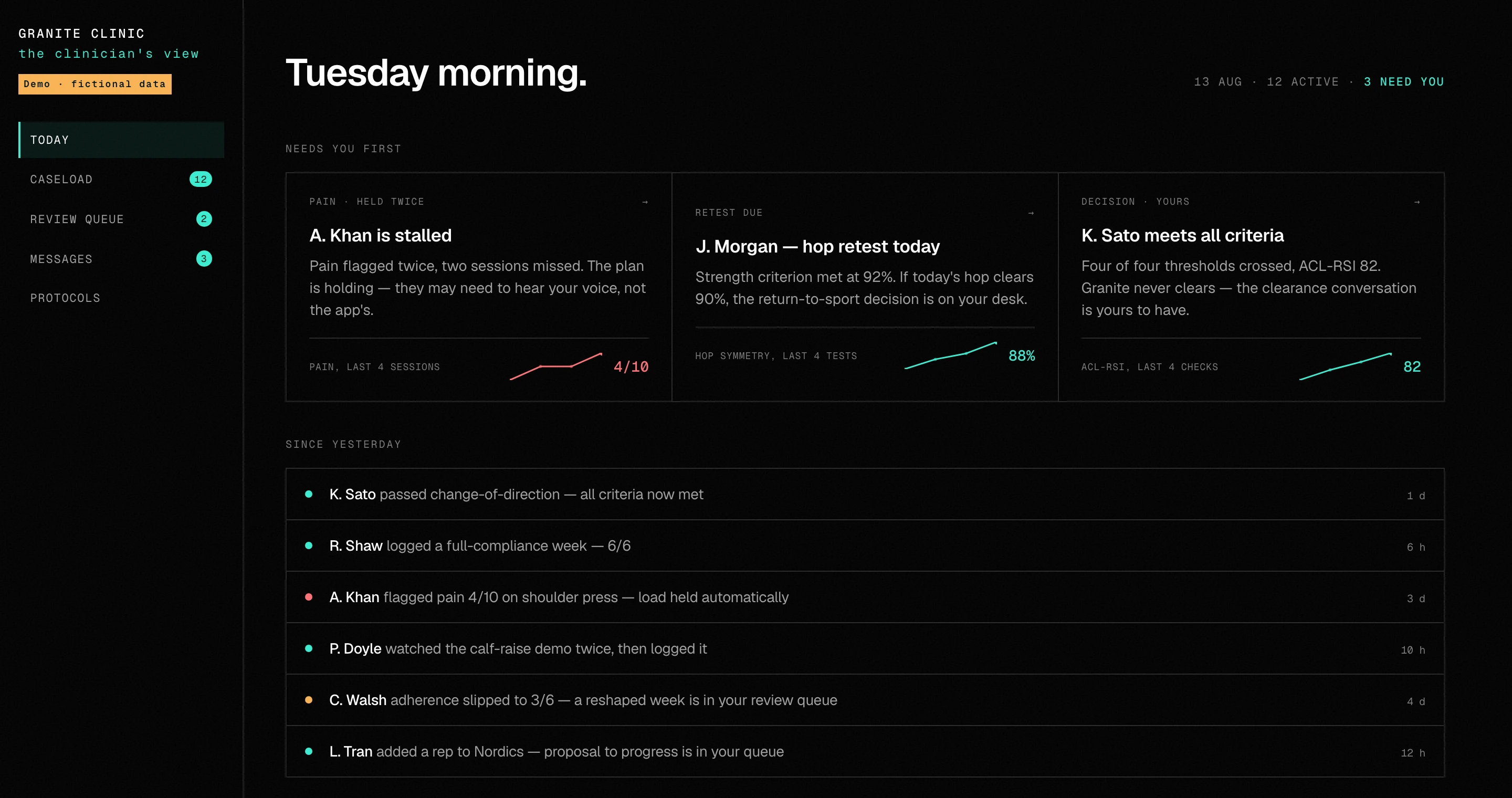 Granite Clinic — the clinician's dashboard: patients who need attention first, each with a trend and a reason