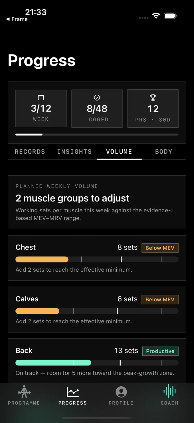 Granite — weekly training volume per muscle group, checked against an evidence-based range